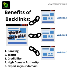 Backlinks for Your Website
