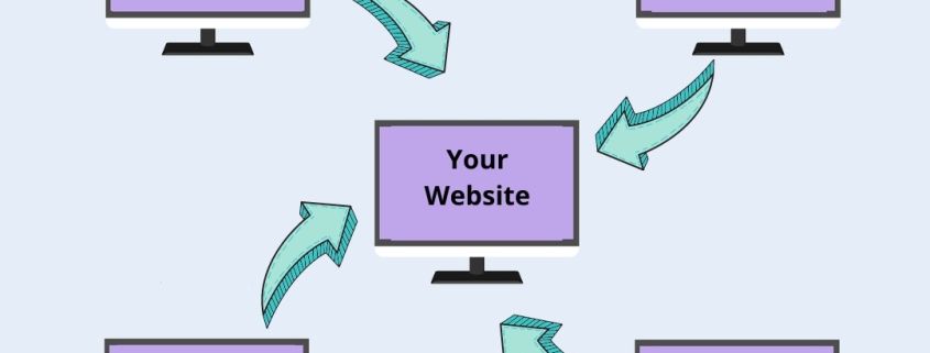 Backlinks in SEO