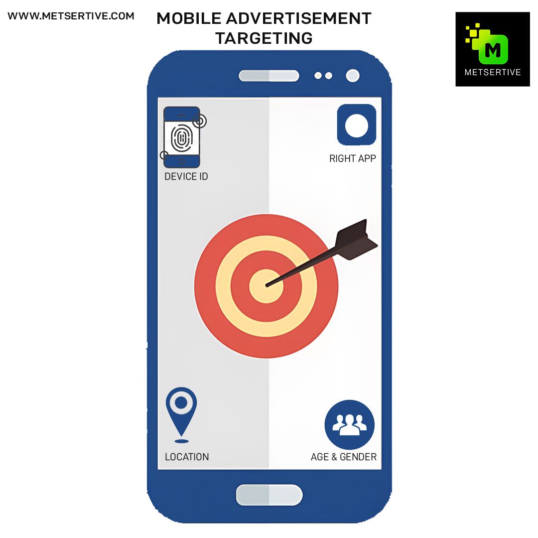 Remote Cell Advertisement Advertisement on Mobile To Boost Your Marketing Strategy - Chennai ...