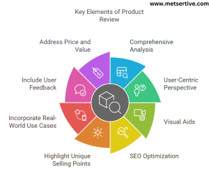 Key Elements of Product Review