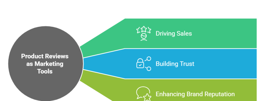 Benefits of Product Review