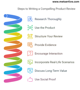 Writing a compelling product review