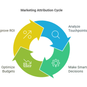 Marketing Attribution