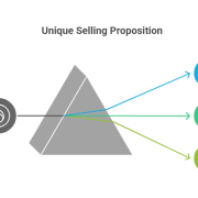 Unique Selling Proposition