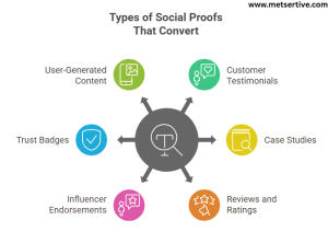 Types of social proof that convert
