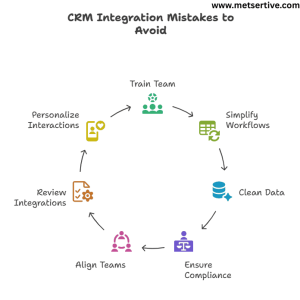 CRM Integration mistakes to avoid