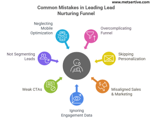 Mistakes in Lead Nurturing Funnel