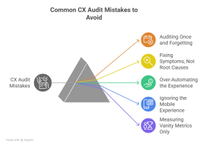 common customer experience audit mistakes