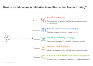 Common mistakes in multichannel lead nurturing