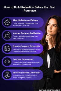 Building Customer Retention before first purchase