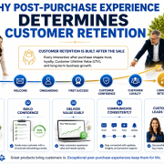 Post-purchase experience determines customer retention