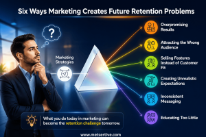 Six ways marketing creates future retention problems