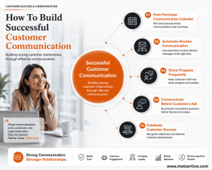 Building successful customer communication