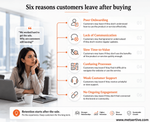 Customer Retention Strategy